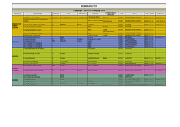 Aires De Camping-Cars COMPLEMENT SECTEUR STRUCTURE CIVILITE NOM PRENOM ADRESSE CP VILLE TEL / PORT TEL BUREAU ADRESSE 1 Hameau De Banes CAMPING Le Clos De Banes M
