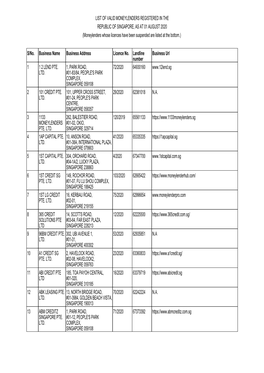 Moneylenders Whose Licences Have Been Suspended Are Listed at the Bottom.)