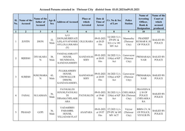 Accused Persons Arrested in Thrissur City District from 03.01.2021To09.01.2021