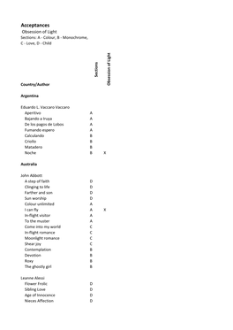 Acceptances Obsession of Light Sections: a - Colour, B - Monochrome, C - Love, D - Child