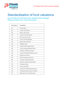 Standardisation of Fund Valuations List of Funds That Will Have Their Valuation Date Changed