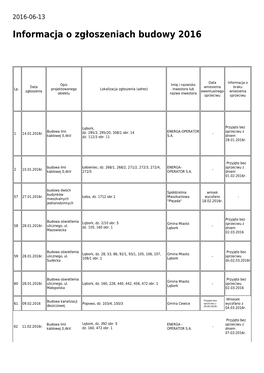 Informacja O Zgłoszeniach Budowy 2016