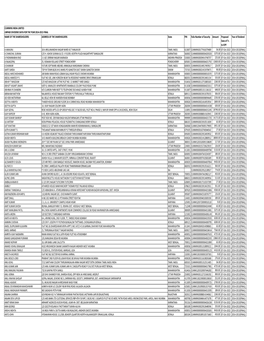 Unpaid Dividend Data As on 06.09.2015