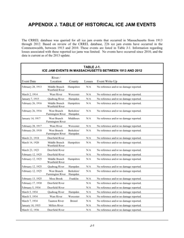 Appendix J. Table of Historical Ice Jam Events