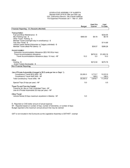 234.05 MLA Parking