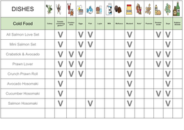 Kokoro-Allergen-Information.Pdf