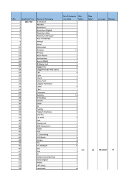 LRP Data NITIE Placements.Xlsx