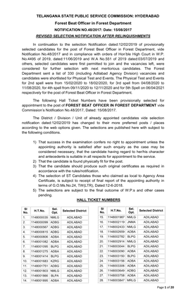 HYDERABAD Forest Beat Officer in Forest Department NOTIFICATION NO.48/2017: Date: 15/08/2017 REVISED SELECTION NOTIFICATION AFTER RELINQUISHMENTS