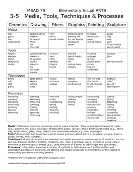 Media, Tools, Tecniques & Processes