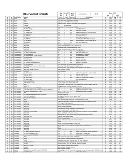 Observing List for Niabi