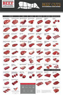 Beef Cuts Chart