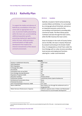 15.3.1 Rathvilly Plan