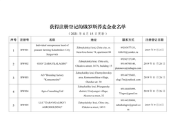 获得注册登记的俄罗斯荞麦企业名单 （2021 年 4 月 15 日更新） 序号 注册号 名称 地址 联系方式 注册登记日期 Individual Entrepreneur Head of Zabaykalskyi Krai, Chita City, St