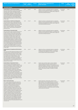 Medicine, Nursing and Health Sciences Course Code Course Duration