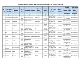 Accused Persons Arrested in Wayanad District from 21.09.2014 to 27.09.2014