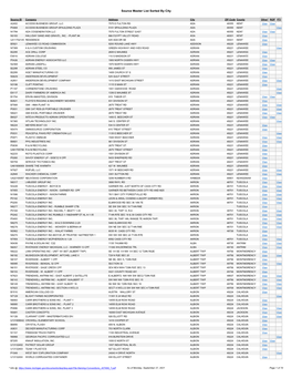 Source Master List Sorted by City