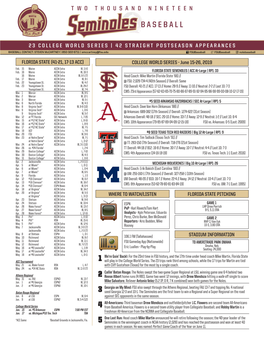 COLLEGE WORLD SERIES - June 15-26, 2019 Feb