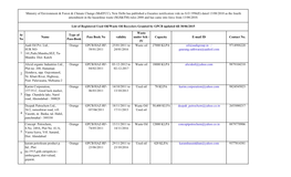 Sr No Name Type of Pass-Book Pass Book No Validity Waste Under