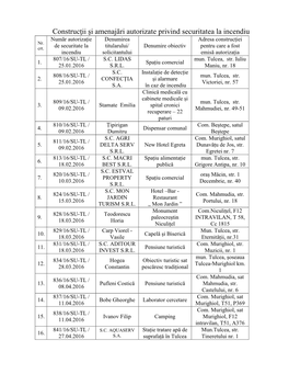 Construcţii Şi Amenajări Autorizate Privind Securitatea La Incendiu Număr Autorizație Denumirea Adresa Construcției Nr