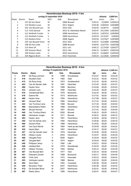 Herenthoutse Bosloop 2019 -1 Km Zondag 15 September 2019 Afstand: 0,890 Km Plaats Startnr