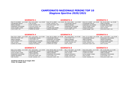 Campionato Italiano TOP10, 2020/2021