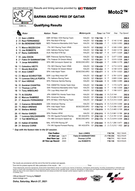 Moto2™ BARWA GRAND PRIX of QATAR