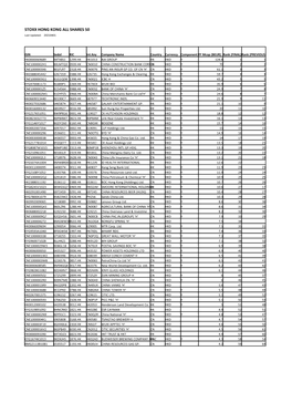 STOXX HONG KONG ALL SHARES 50 Selection List