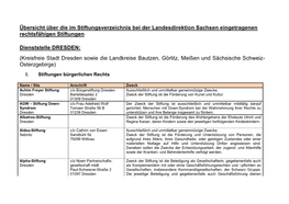 Übersicht Über Die Im Stiftungsverzeichnis Bei Der Landesdirektion Sachsen Eingetragenen Rechtsfähigen Stiftungen Dienststell