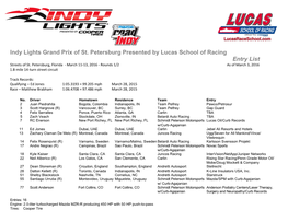 Indy Lights Grand Prix of St. Petersburg Presented by Lucas School of Racing Entry List Streets of St