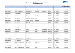 Black Country and West Birmingham Pharmacy Opening Times Late May Bank Holiday 2020