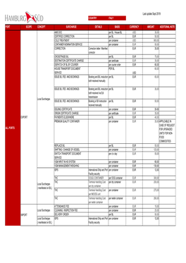 Italy Local Surcharges