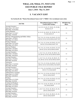 Wbal-Am, Wbal-Tv, Wiyy-Fm Eeo Public File Report I. Vacancy List