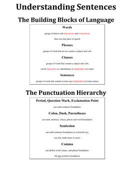 Understanding Sentences the Building Blocks of Language