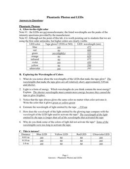 Phantastic Photon and Leds Answers to Questions