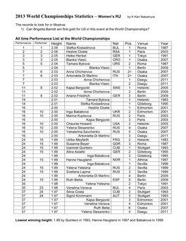 2013 World Championships Statistics – Women's HJ by K Ken Nakamura