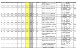 Fiscal Yea Order Recall Complete Recall Initiation Ddistrict