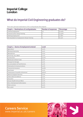 Civil Engineering 2018