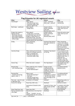 Flag Etiquette for UK Registered Vessels