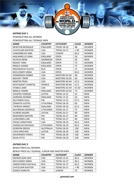 1/8 Updated 24Th OCT 2010.. Gometal.Com ENTRIES DAY 1