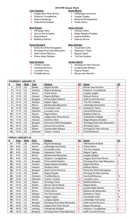 2014 PW Classic Pools Josh Harding Derek Morris 1 Calgary Bow River