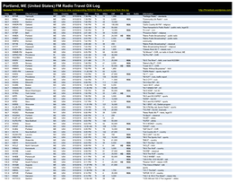 FM Radio Travel DX