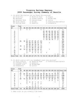 Virginia Railway Express 2000 Passenger Survey Summary of Results