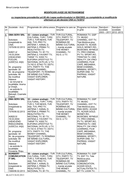 BLA/CT/26.02.2013 Biroul Licenţe Autorizări MODIFICĂRI