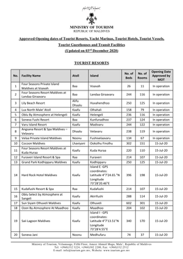 MINISTRY of TOURISM Approved Opening Dates of Tourist Resorts, Yacht Marinas, Tourist Hotels, Tourist Vessels, Tourist Guesthou