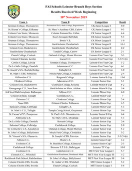 FAI Schools Leinster Branch Boys Section Results Received Week