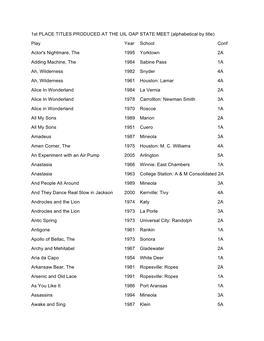 1St PLACE TITLES PRODUCED at the UIL OAP STATE MEET (Alphabetical by Title) Play Year School Conf