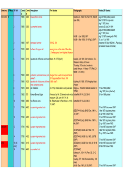 Sheet No. SF Map SF Ref Coord E Coord N Description Find Details Bibliography Details (SF Diaries) SE 04 SE a 1 *0895 4390 Bradu