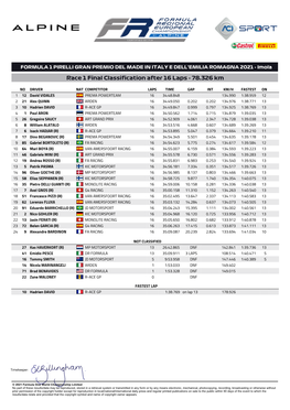 2021-FRECA-–-Rd-01-–-IMOLA-–-Race-1-Classification-Final.Pdf