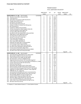 December 2019 Monthly Bacteriological Reports