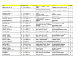 Name Region Award Number Sex Hei Course Cy Level VABON, MA. ROCHELLE R 08 TD-02-152488-14-08 F SAMAR STATE UNIVERSITY